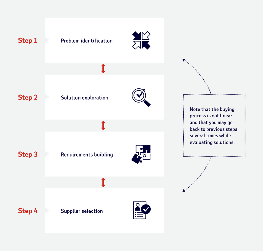 HCM Vendor Evaluation